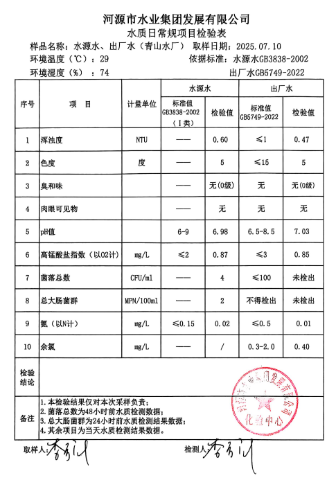 2025年7月10日水質(zhì)檢驗報告.png