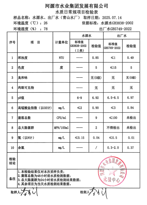 2025年7月14日水質(zhì)檢驗報告.png