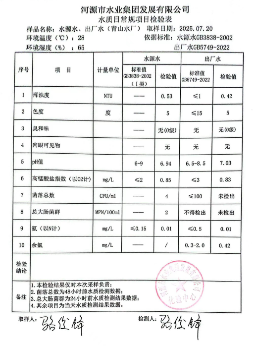 2025年7月20日水質(zhì)檢驗報告.png