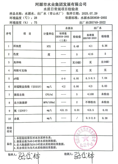 2025年7月29日水質(zhì)檢驗(yàn)報告.jpg