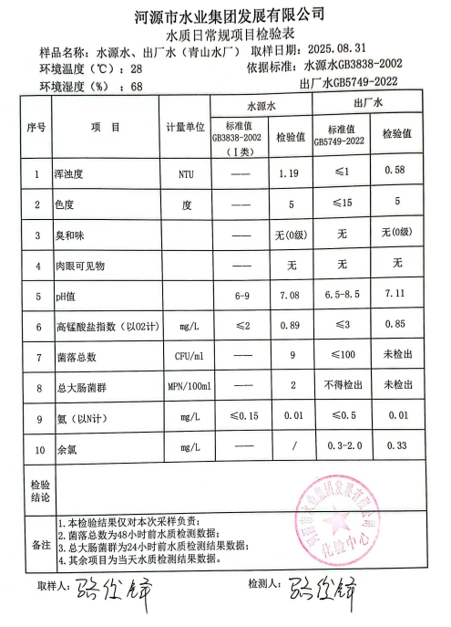 2025年8月31日水質(zhì)檢驗報告.jpg