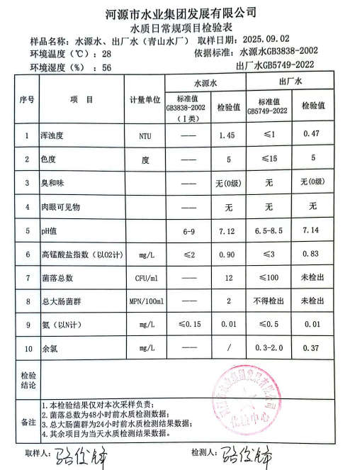 2025年9月2日水質(zhì)檢驗報告.jpg